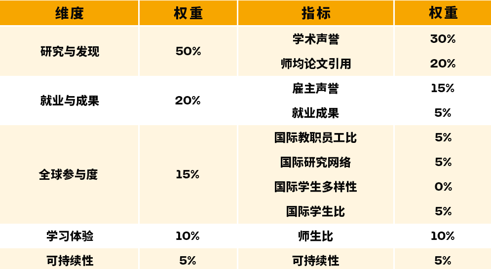 ??2027年QS世界大學排名發布！MIT連續15年蟬聯榜首，清北躋身前15！