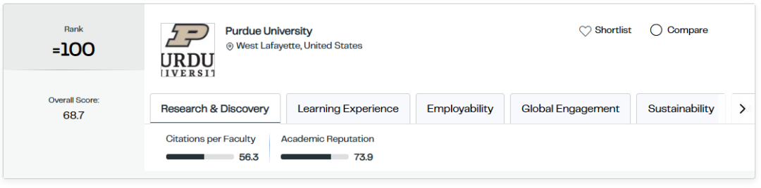 ??2027年QS世界大學排名發布！MIT連續15年蟬聯榜首，清北躋身前15！