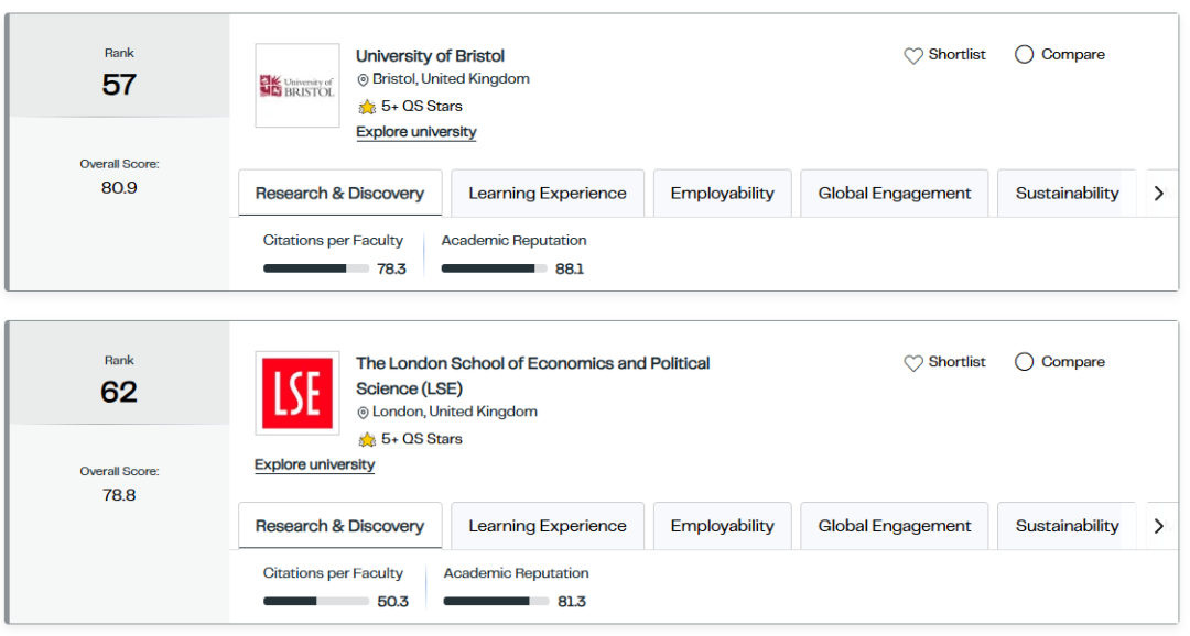 ??2027年QS世界大學排名發布！MIT連續15年蟬聯榜首，清北躋身前15！