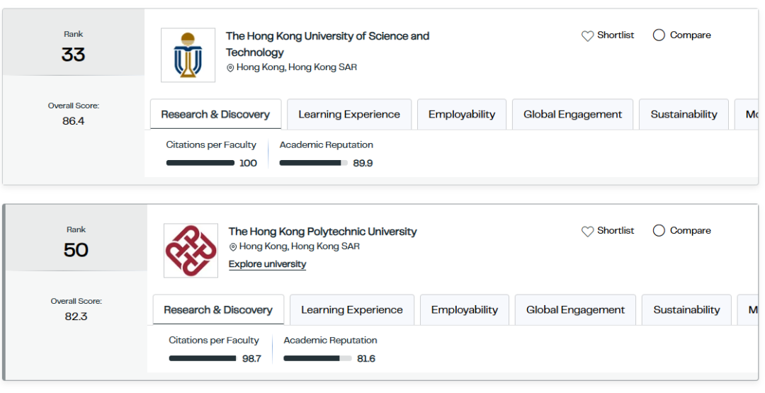 ??2027年QS世界大學排名發布！MIT連續15年蟬聯榜首，清北躋身前15！