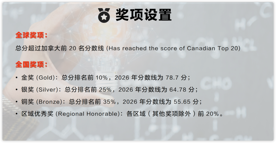 4位翰林學子闖進加拿大TOP20！2026 CAP物理奧賽獎項出爐！2金4銀2銅！