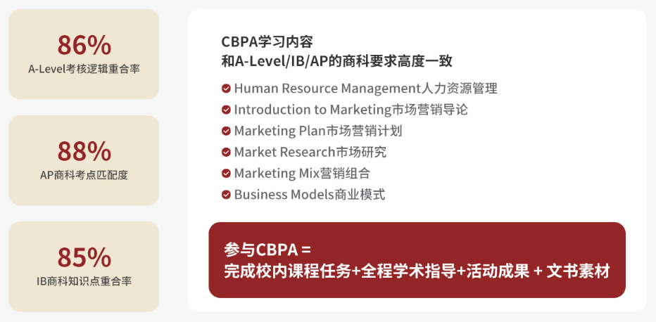 2027 BPA商賽報名啟動！年度主題擴充為四個方向，AI/二次元/潮流運動...