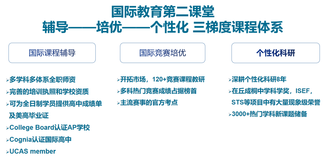 別等開學漲價！折上滿減+最高75折+千元推薦禮！翰林9周年鉅惠，速搶席位！