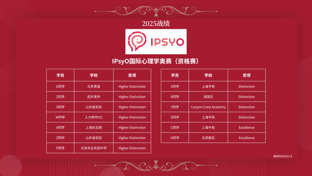 7月1日報名截止！2026 IPsyO心理學奧賽即將開考！高效備考沖刺金獎！
