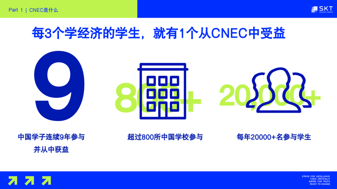 2027 CNEC經(jīng)濟(jì)競(jìng)賽開(kāi)啟報(bào)名！碧桂園/上海世外/貝賽思等學(xué)霸尋找隊(duì)友中！