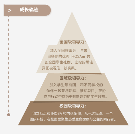 2027 iHOSA生物競賽重磅改革！不用死磕USABO/BBO，AP/IB/AL全體系適配！