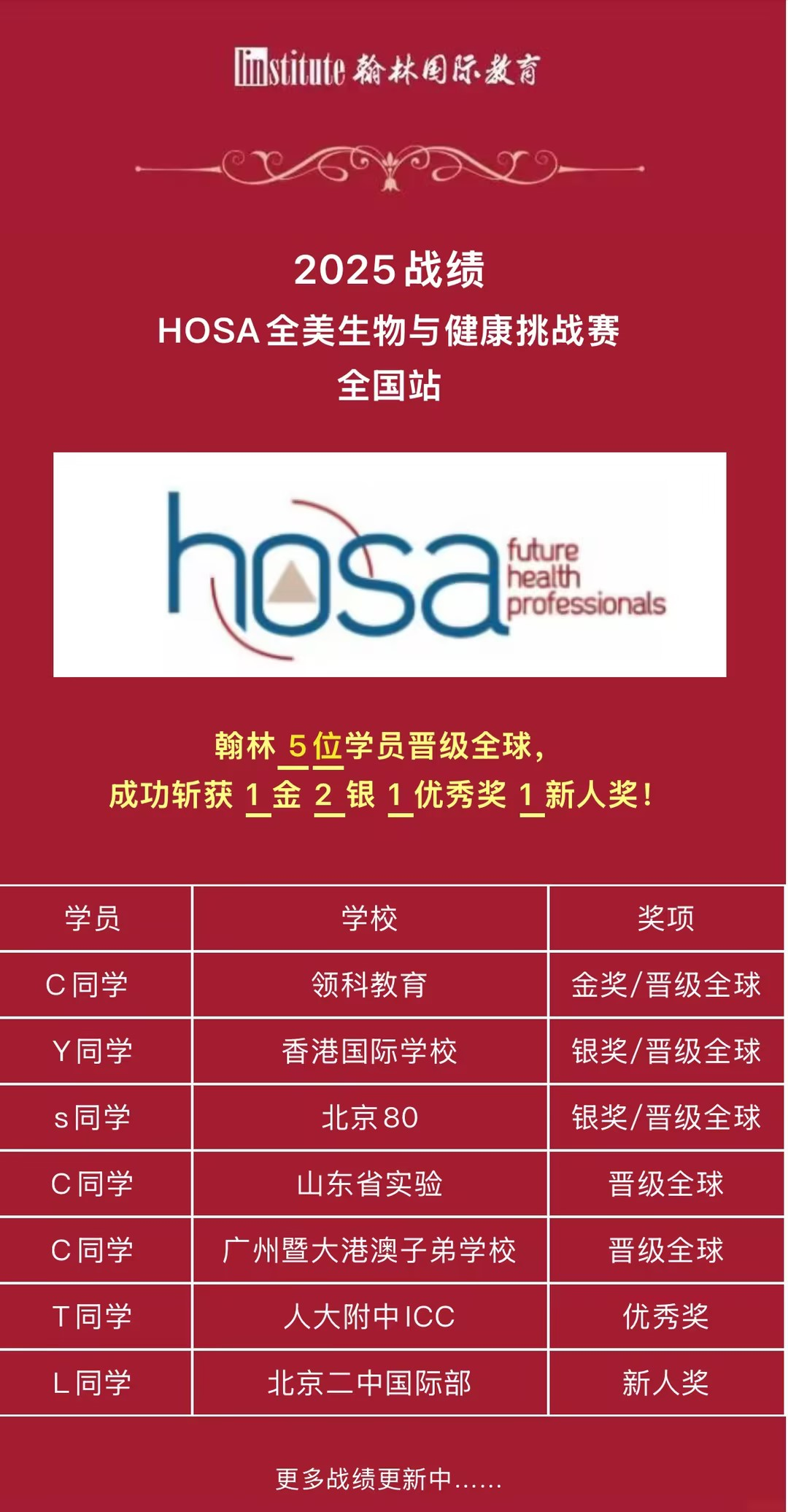 2027 iHOSA生物競賽重磅改革！不用死磕USABO/BBO，AP/IB/AL全體系適配！