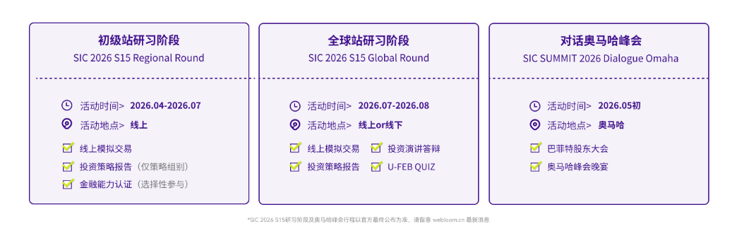 【組隊招募】2026 SIC中學生投資賽-秋季賽組隊開啟！學霸隊友邀你加入！
