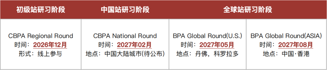 2027 CBPA商賽實戰組四大主題怎么選？保姆級拆解給你答案！