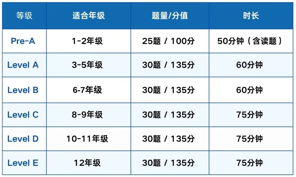 別硬沖AMC8了！10月開考的澳洲AMC競賽，才是新手入門的黃金跳板！