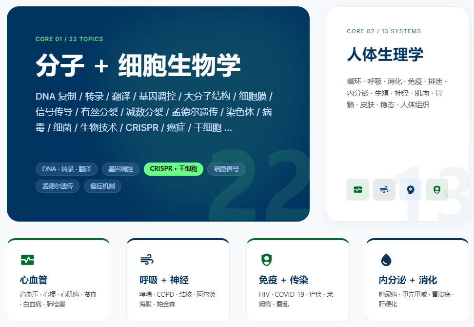 2026 ChinaMDO医学与疾病奥赛开考在即!博士导师带队,冲刺前8进军全球赛! 2026 ChinaMDO医学与疾病奥赛开考在即!博士导师带队,冲刺前8进军全球赛!