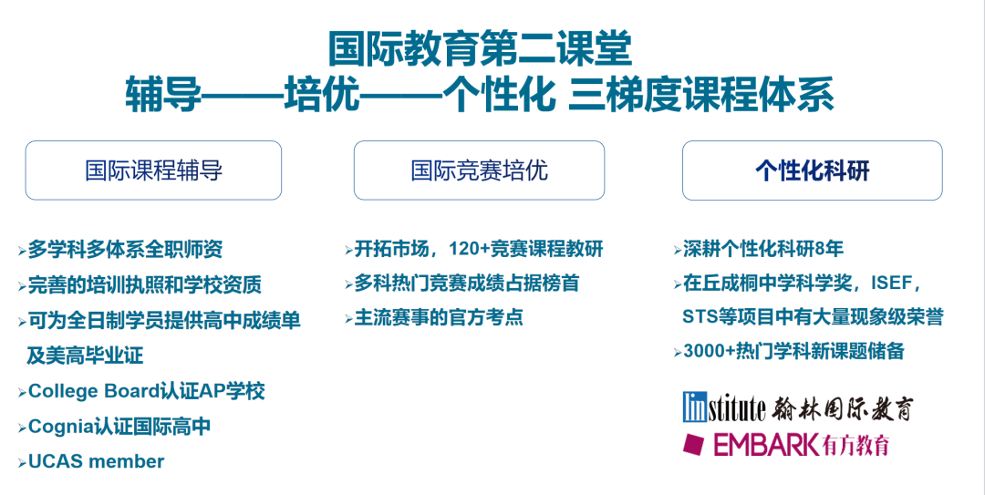 2026翰林有方捷報頻傳！半年狂攬數百獎項，國家隊入圍、全球滿分頻現，打造申請“黃金履歷”！