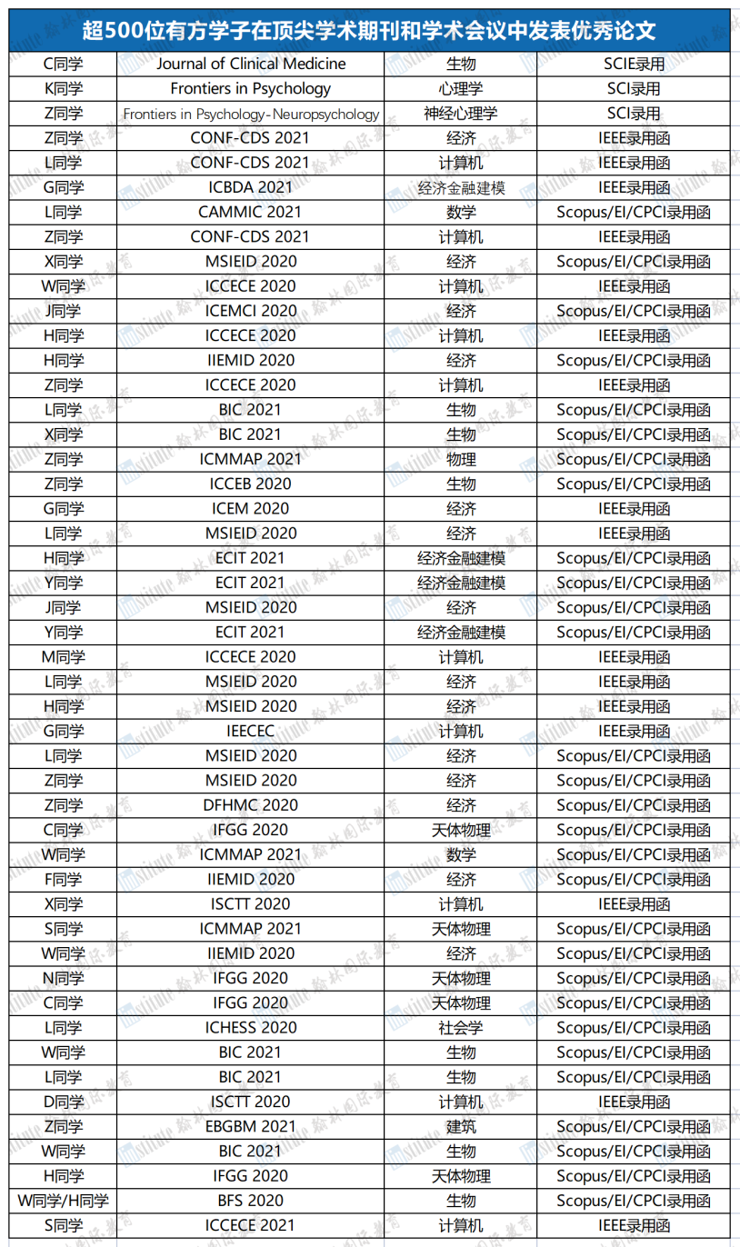 2026翰林有方捷報頻傳！半年狂攬數百獎項，國家隊入圍、全球滿分頻現，打造申請“黃金履歷”！