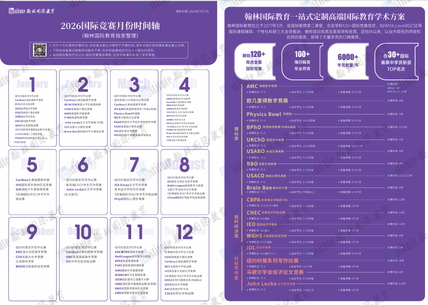 2026翰林有方捷報頻傳！半年狂攬數百獎項，國家隊入圍、全球滿分頻現，打造申請“黃金履歷”！
