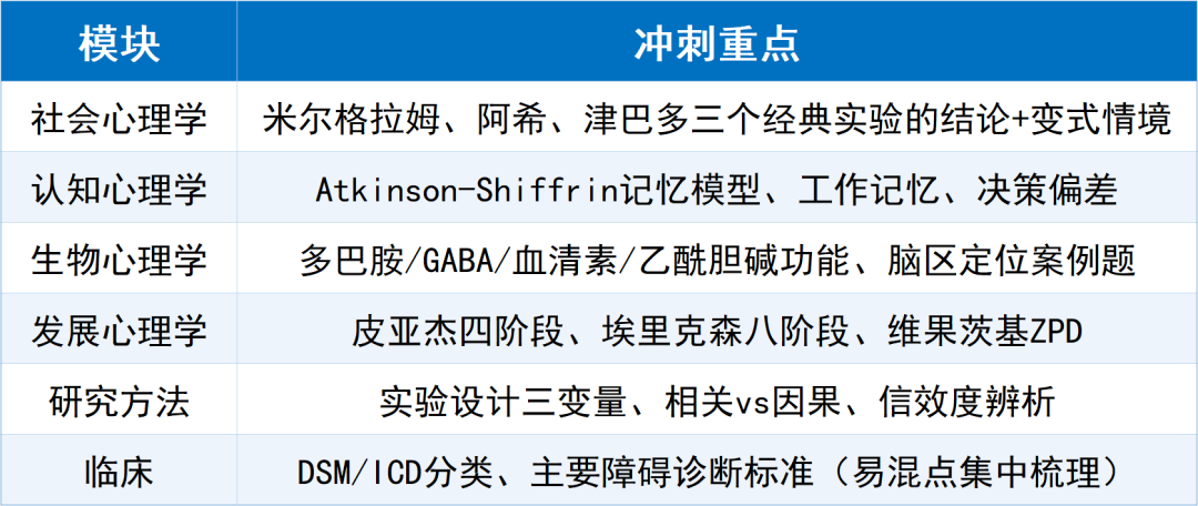 2026 IPsyO心理学奥赛模拟测试今晚开启!缺席=白丢3分! 2026 IPsyO心理学奥赛模拟测试今晚开启!缺席=白丢3分!