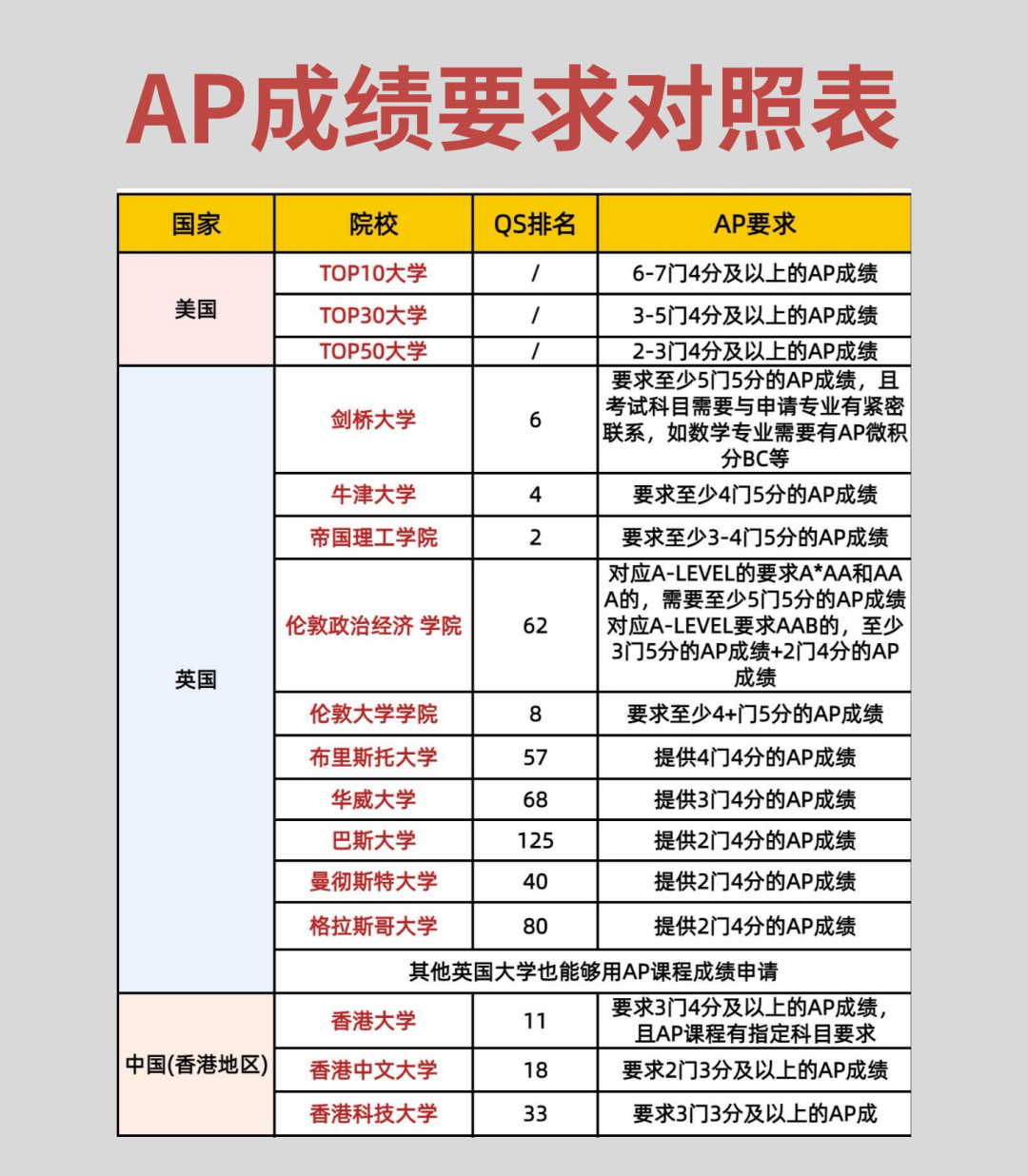2026 AP成績今日放榜！查分全攻略與送分“潛規則”！