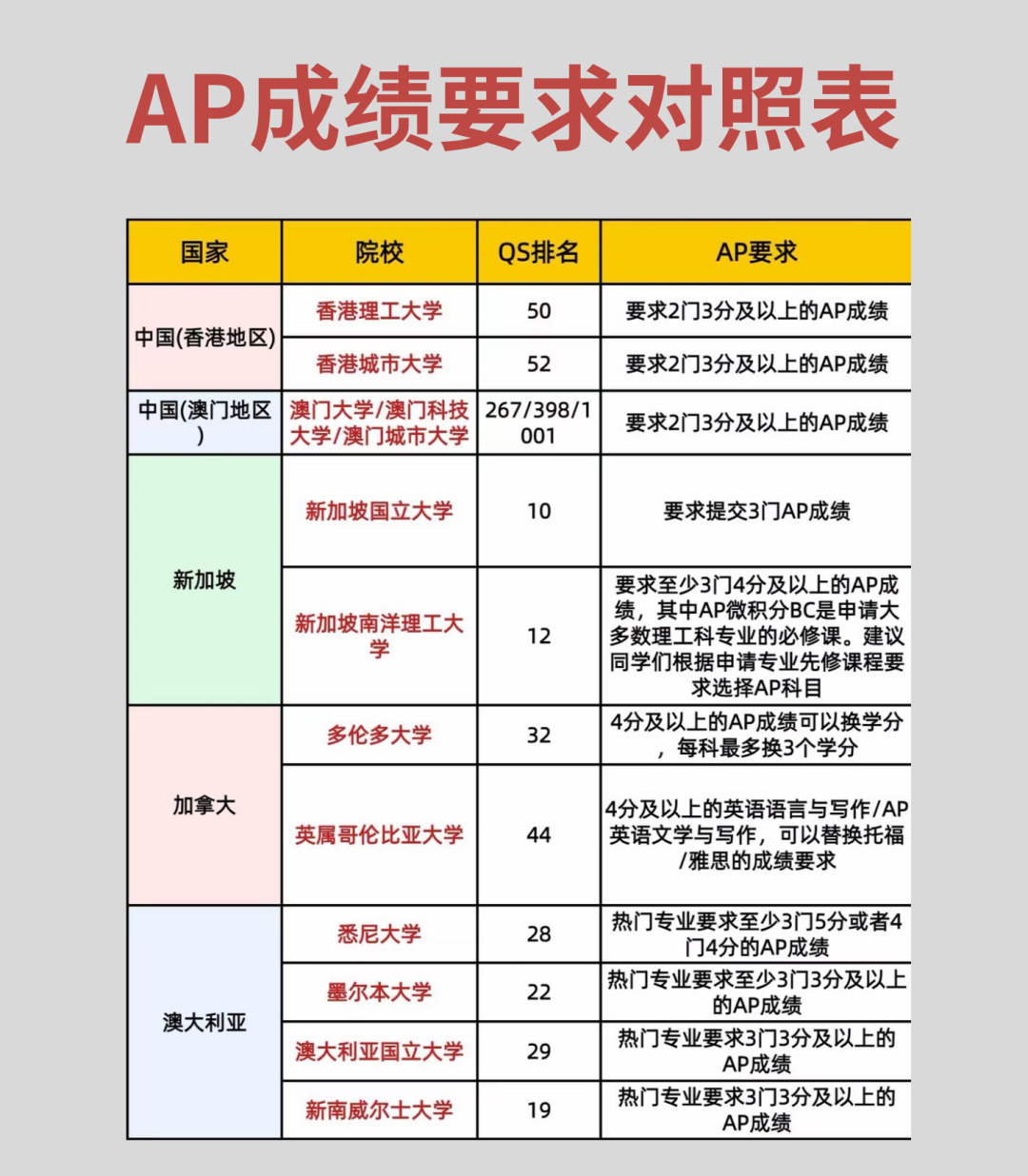 2026 AP成績今日放榜！查分全攻略與送分“潛規則”！