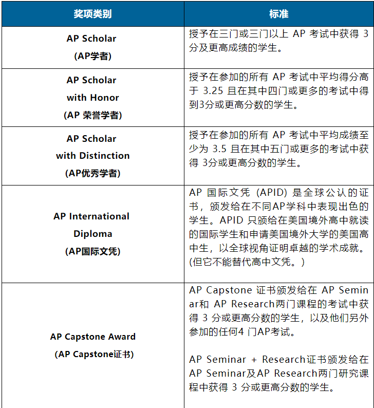 2026 AP成績今日放榜！查分全攻略與送分“潛規則”！