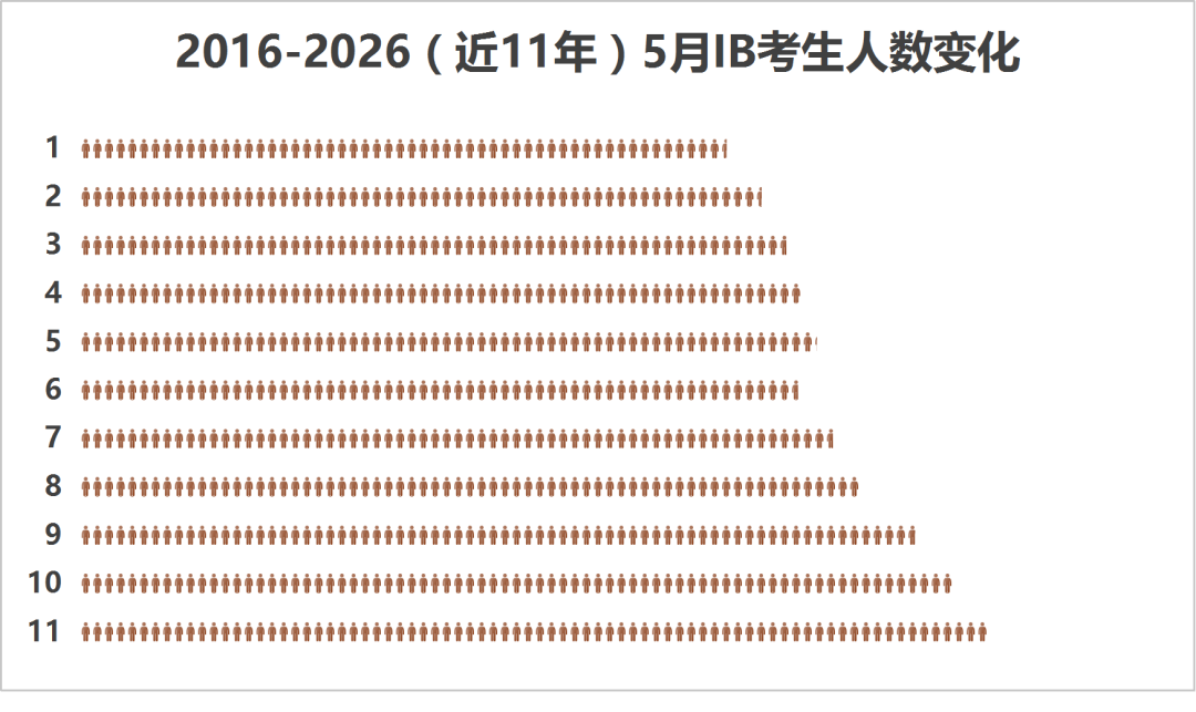 IBO官宣!M26 IB放榜全球均分30.88!香港诞生66名状元,内地均分35.47全球领跑! IBO官宣!M26 IB放榜全球均分30.88!香港诞生66名状元,内地均分35.47全球领跑!