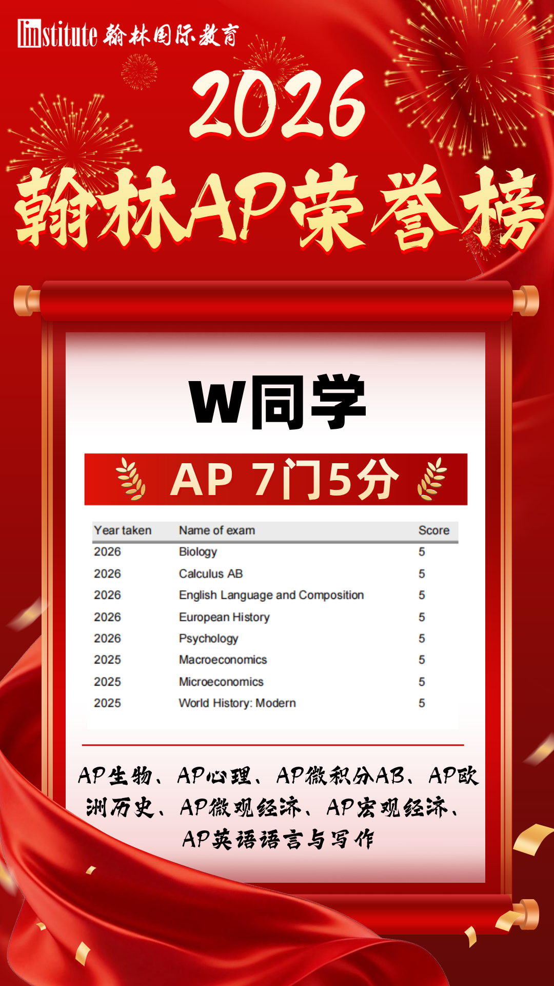 翰林2026AP战绩再攀新高!583个5分!212 位学员拿到5分!!实力口碑双丰收! 翰林2026AP战绩再攀新高!583个5分!212 位学员拿到5分!!实力口碑双丰收!
