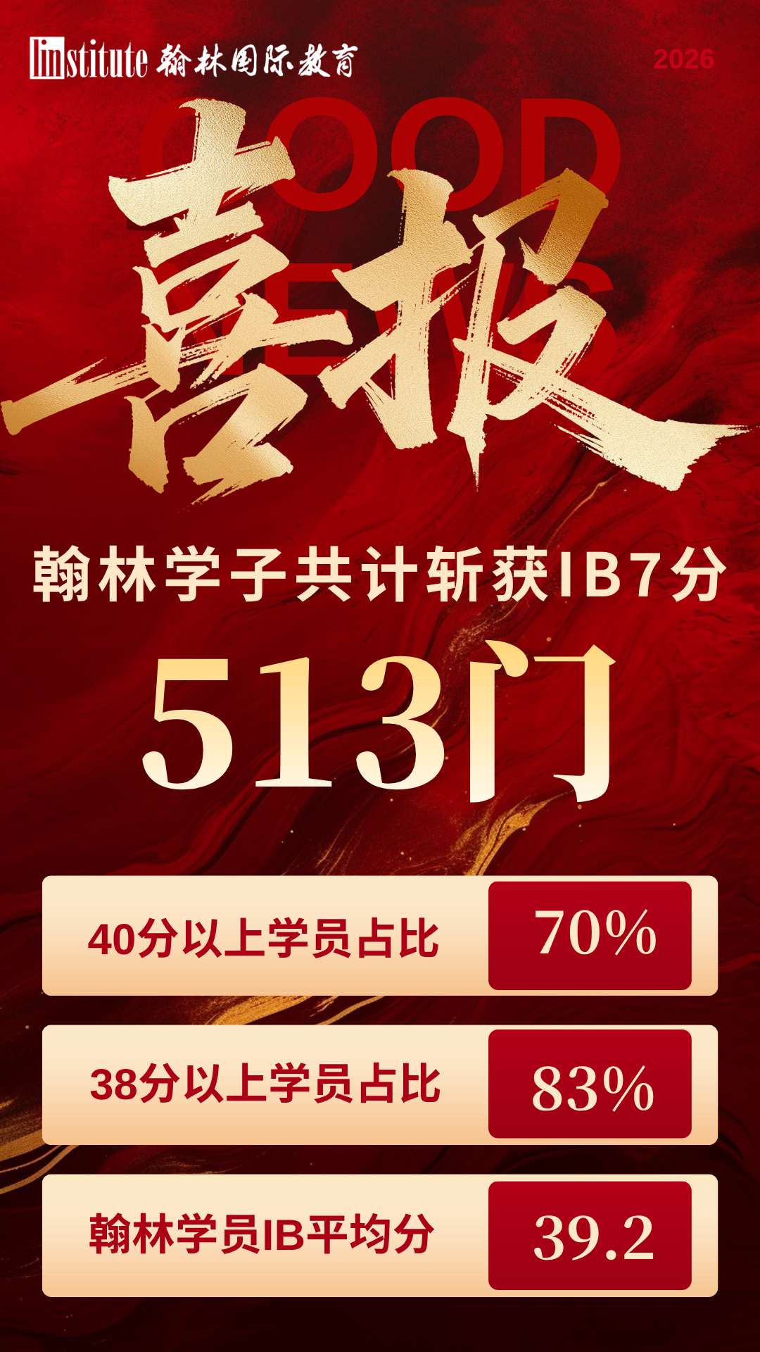 喜報(bào) | 2026年IB大考翰林學(xué)員再創(chuàng)輝煌！平均分39.2分，70%學(xué)員突破40分大關(guān)！