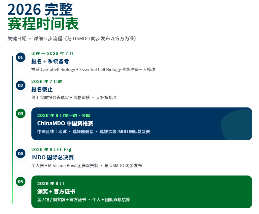 2026 ChinaMDO医学与疾病奥赛开考倒计时!翰林助力晋级全球赛! 2026 ChinaMDO医学与疾病奥赛开考倒计时!翰林助力晋级全球赛!