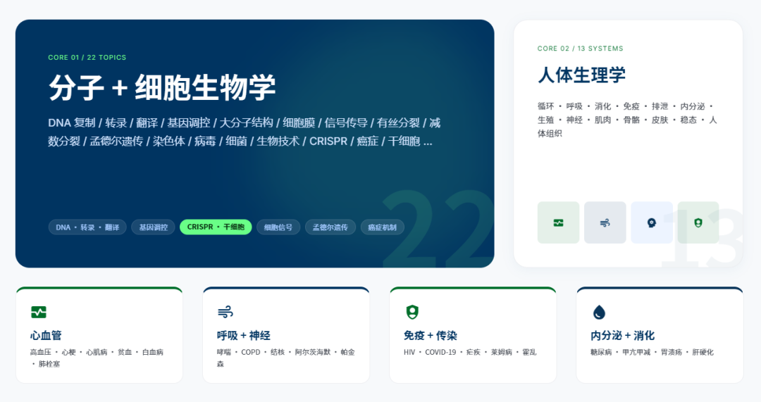 2026 ChinaMDO医学与疾病奥赛开考倒计时!翰林助力晋级全球赛! 2026 ChinaMDO医学与疾病奥赛开考倒计时!翰林助力晋级全球赛!
