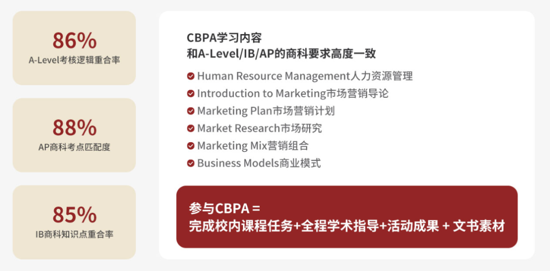2027 CBPA商赛组队中!盲盒/谷子/飞盘,全都成了商赛题? 2027 CBPA商赛组队中!盲盒/谷子/飞盘,全都成了商赛题?