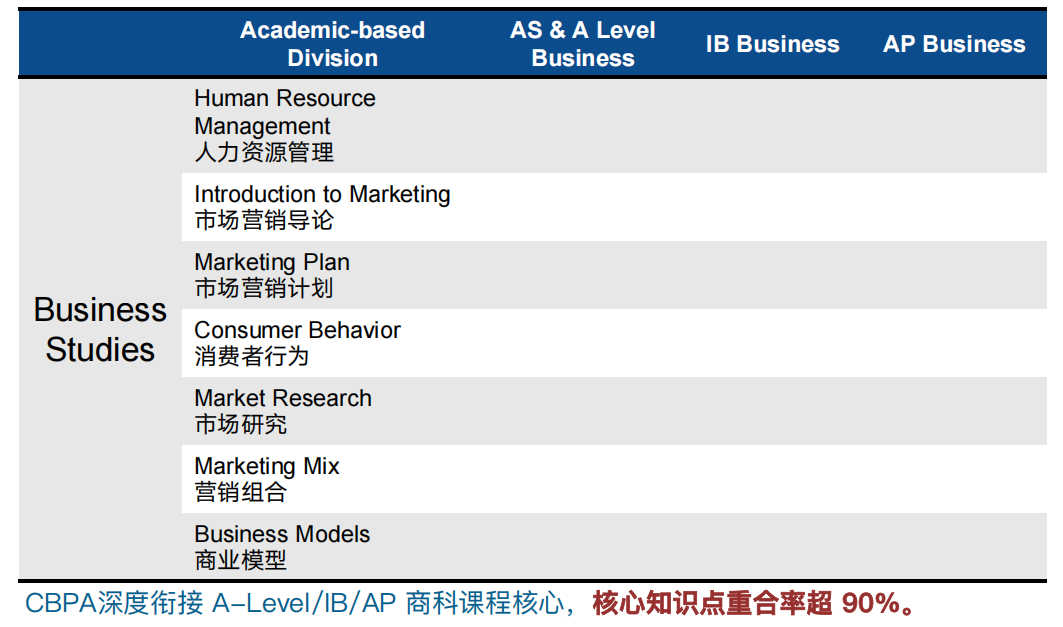 2027 CBPA商赛组队中!盲盒/谷子/飞盘,全都成了商赛题? 2027 CBPA商赛组队中!盲盒/谷子/飞盘,全都成了商赛题?