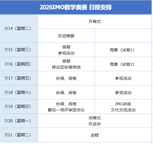 第67屆IMO國際數學奧賽上海開幕！IMO選手都從AMC數競起步？