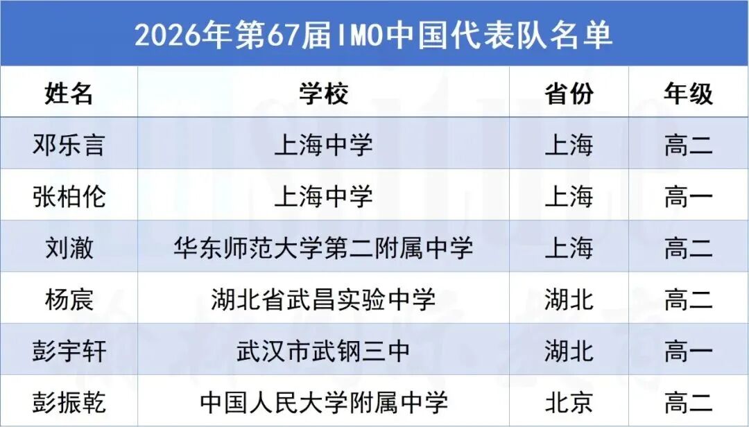 第67屆IMO國際數學奧賽上海開幕！IMO選手都從AMC數競起步？