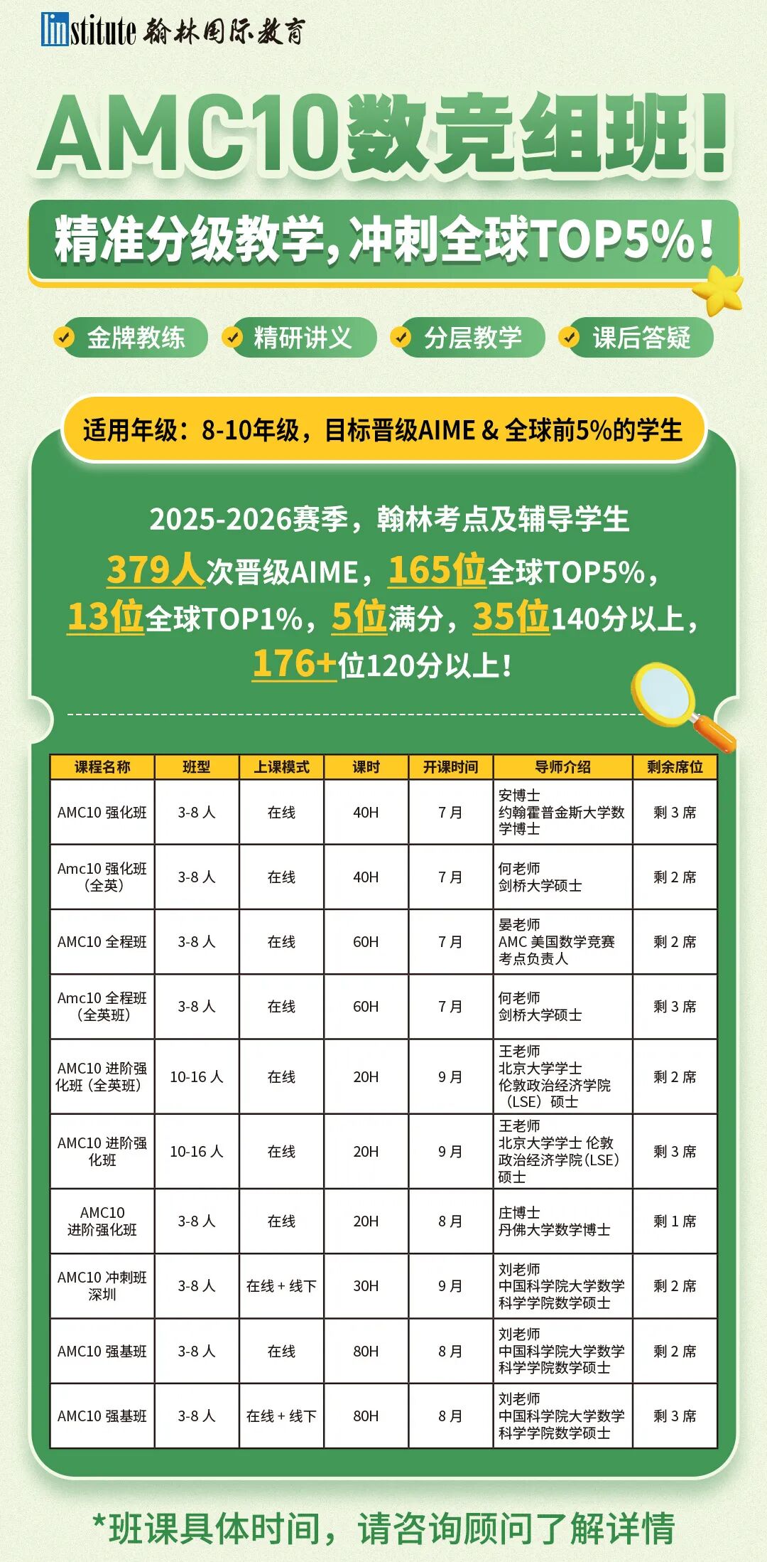 第67屆IMO國際數學奧賽上海開幕！IMO選手都從AMC數競起步？