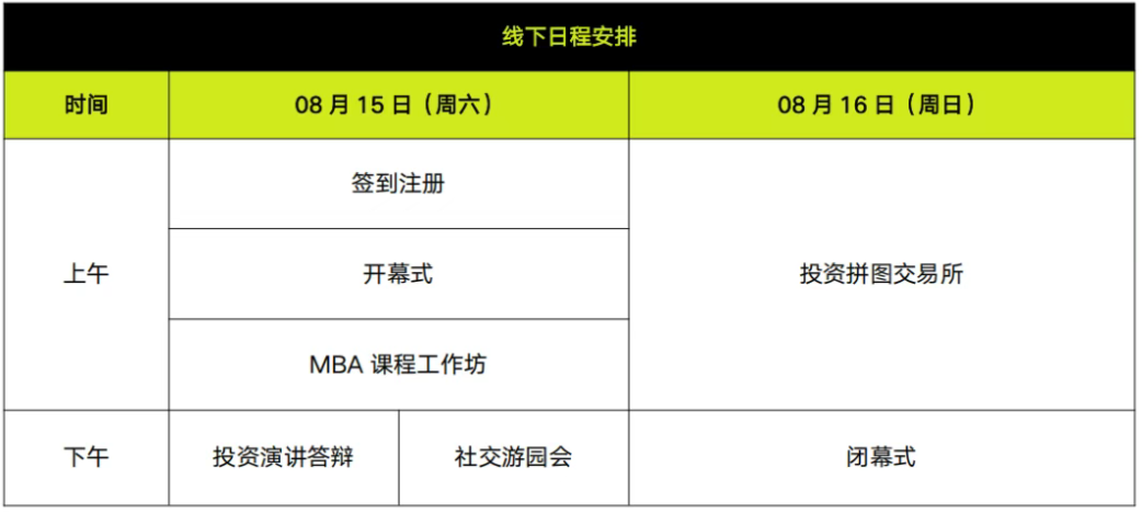 7月22日報名截止！2026 SIC商賽S15全球站活動地點&日程公布！