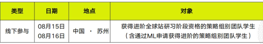 7月22日報名截止！2026 SIC商賽S15全球站活動地點&日程公布！