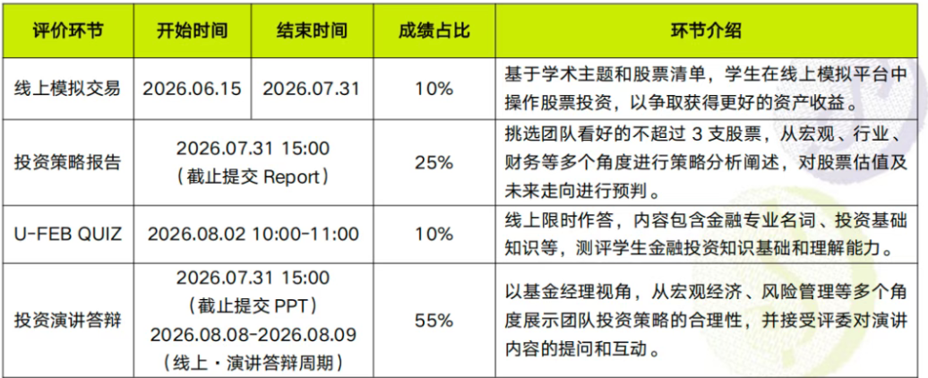 7月22日報名截止！2026 SIC商賽S15全球站活動地點&日程公布！