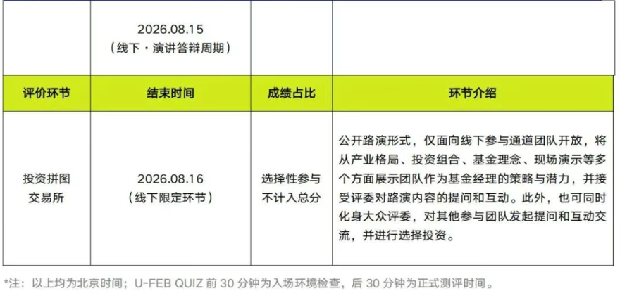 7月22日報名截止！2026 SIC商賽S15全球站活動地點&日程公布！