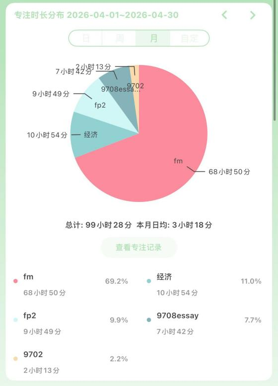 上海领科学子斩获剑桥+UCLA等15枚offer！选课/备考/申请实战经验分享！