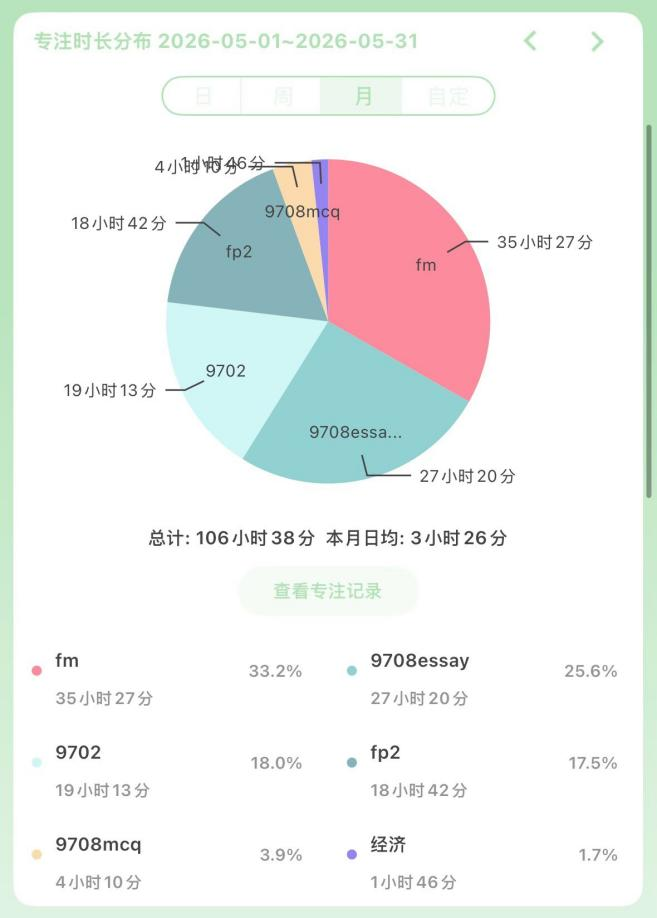 上海领科学子斩获剑桥+UCLA等15枚offer！选课/备考/申请实战经验分享！