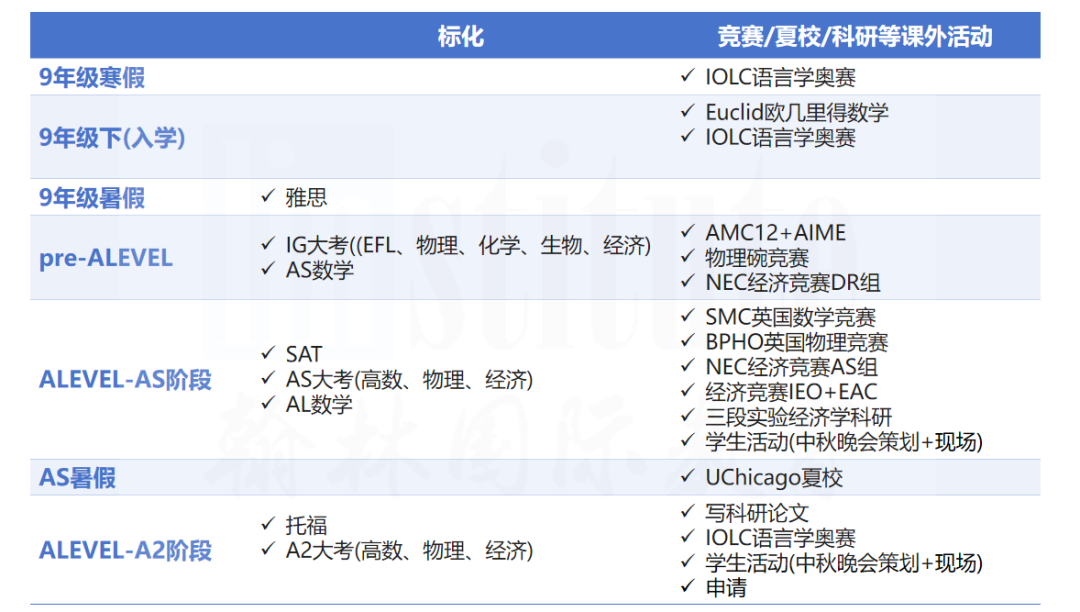 上海领科学子斩获剑桥+UCLA等15枚offer！选课/备考/申请实战经验分享！
