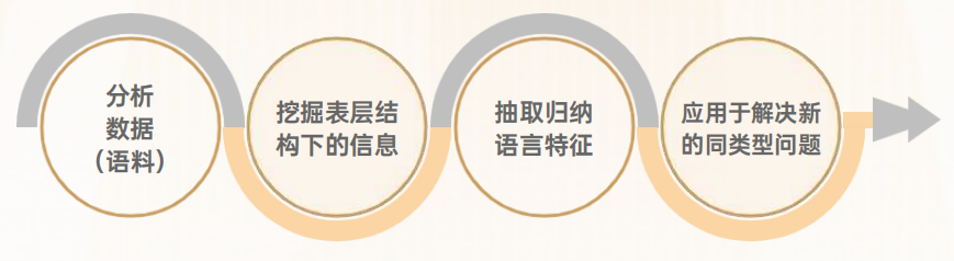 MIT官方推荐的IOLC语言学奥赛,却不考语言?被90%家长误解的低门槛竞赛! MIT官方推荐的IOLC语言学奥赛,却不考语言?被90%家长误解的低门槛竞赛!