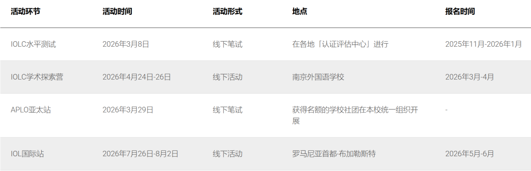 MIT官方推荐的IOLC语言学奥赛,却不考语言?被90%家长误解的低门槛竞赛! MIT官方推荐的IOLC语言学奥赛,却不考语言?被90%家长误解的低门槛竞赛!