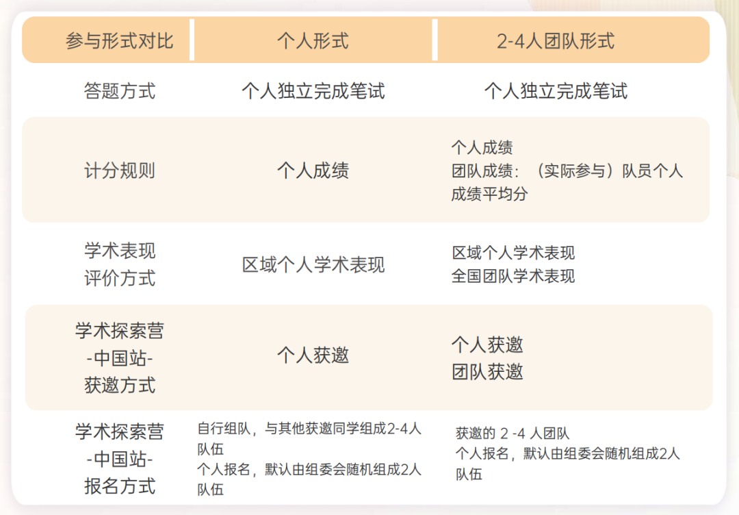 MIT官方推荐的IOLC语言学奥赛,却不考语言?被90%家长误解的低门槛竞赛! MIT官方推荐的IOLC语言学奥赛,却不考语言?被90%家长误解的低门槛竞赛!