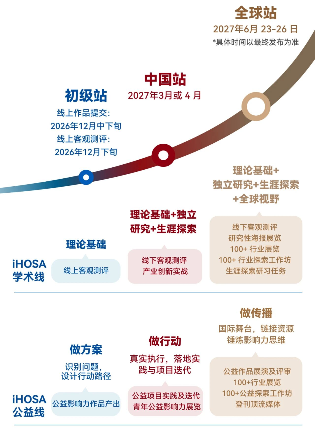 2027 iHOSA健康与公益未来领袖研习社报名中!新考纲上线! 2027 iHOSA健康与公益未来领袖研习社报名中!新考纲上线!