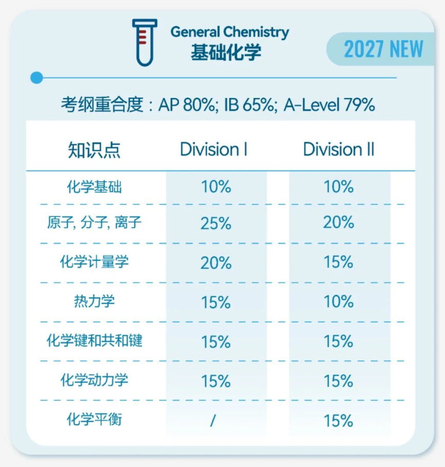 2027 iHOSA健康与公益未来领袖研习社报名中!新考纲上线! 2027 iHOSA健康与公益未来领袖研习社报名中!新考纲上线!