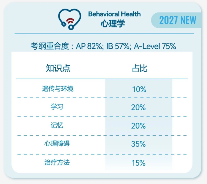 2027 iHOSA健康与公益未来领袖研习社报名中!新考纲上线! 2027 iHOSA健康与公益未来领袖研习社报名中!新考纲上线!