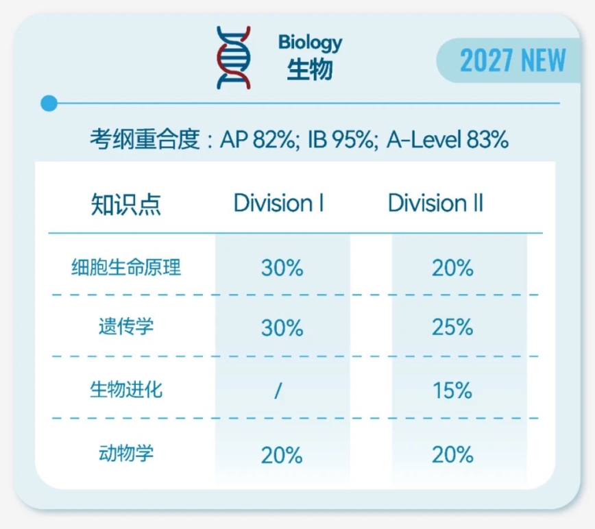 2027 iHOSA健康与公益未来领袖研习社报名中!新考纲上线! 2027 iHOSA健康与公益未来领袖研习社报名中!新考纲上线!