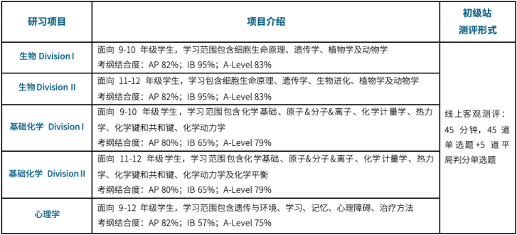 2027 iHOSA健康与公益未来领袖研习社报名中!新考纲上线! 2027 iHOSA健康与公益未来领袖研习社报名中!新考纲上线!