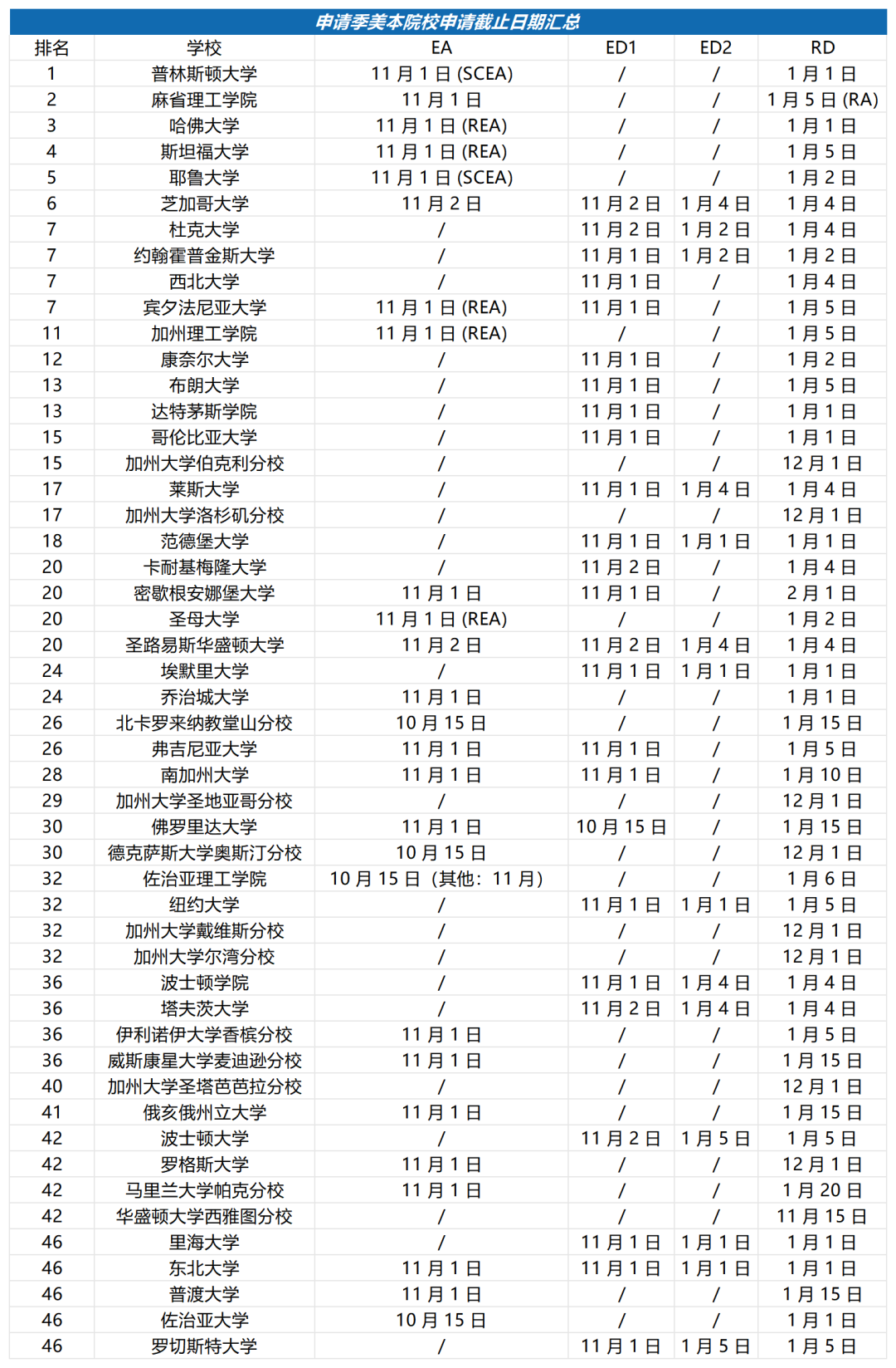 2027Fall美本Common App即将开放!最新申请截止时间与新政变化汇总 2027Fall美本Common App即将开放!最新申请截止时间与新政变化汇总