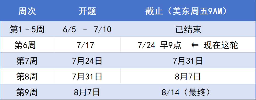 8月14日截止!2026 NYT夏季读写比赛最后4轮评审! 8月14日截止!2026 NYT夏季读写比赛最后4轮评审!