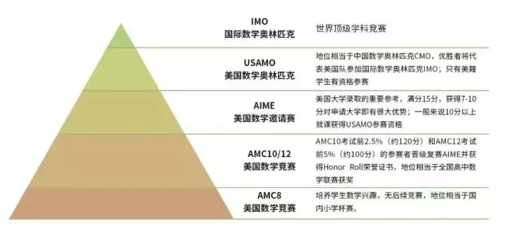 2026 IMO数学奥赛成绩揭晓!中国队第一!3个满分均来自上海! 2026 IMO数学奥赛成绩揭晓!中国队第一!3个满分均来自上海!